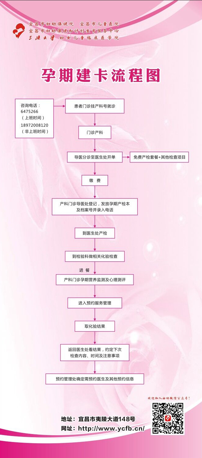 致全市育龄妇女的一封信及孕期建卡流程